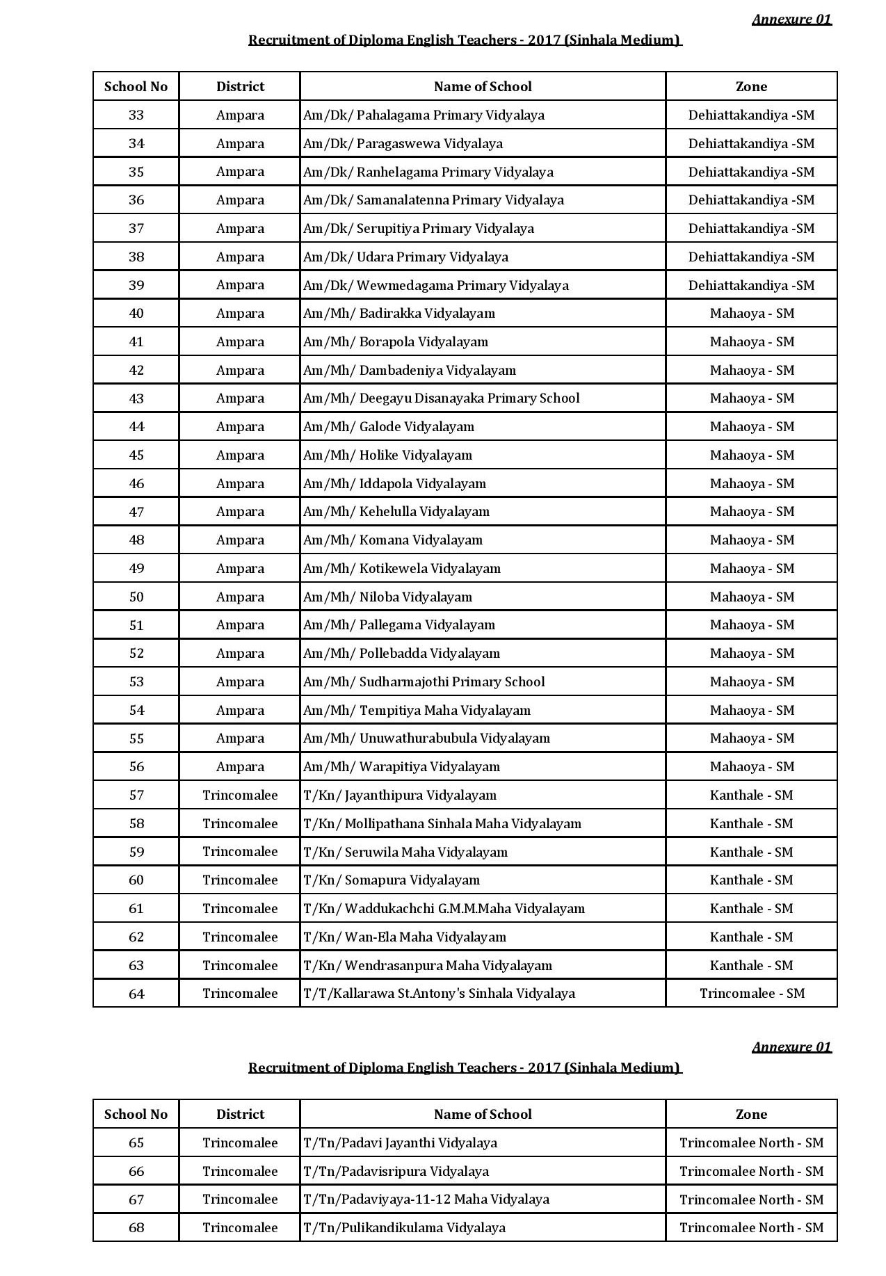 English Teacher Vacancies (Diploma) - Eastern Provincial Council